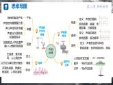 【滬科版】八年級(jí)物理  第二章 聲的世界 單元復(fù)習(xí)（課件+練習(xí)+內(nèi)嵌視頻）