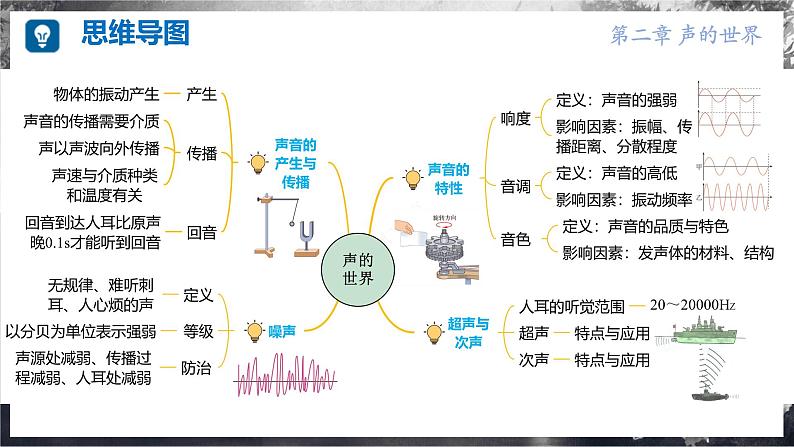 【沪科版】八年级物理  第二章 声的世界 单元复习（课件+练习+内嵌视频）03