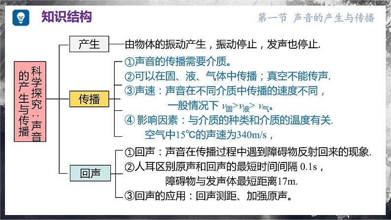 【沪科版】八年级物理  第二章 声的世界 单元复习（课件+练习+内嵌视频）06