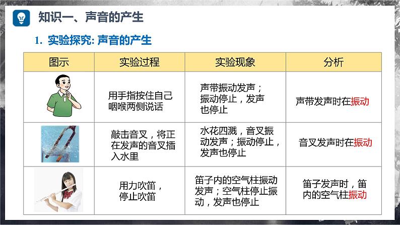 【沪科版】八年级物理  第二章 声的世界 单元复习（课件+练习+内嵌视频）07