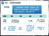 【沪科版】八年级物理  第三章 光的世界 单元复习（课件+练习+内嵌视频）