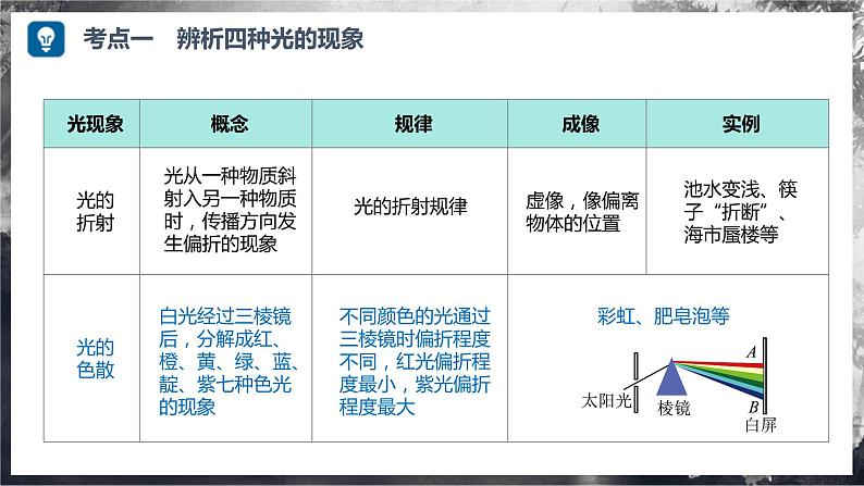 【沪科版】八年级物理  第三章 光的世界 单元复习（课件+练习+内嵌视频）06