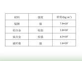 鲁科版八年级物理上册专项素养综合练(八)密度的综合计算课件
