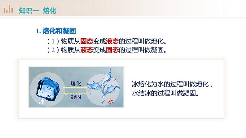 12.2 熔化与凝固（教学课件）-九年级物理全一册同步高效课堂（沪科版）08