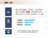 14.2 让电灯发光（教学课件）-九年级物理全一册同步高效课堂（沪科版）