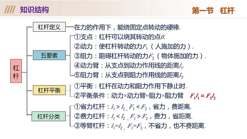 第11章 简单机械和功（单元复习课件）-九年级物理上册同步高效课堂（苏科版）06