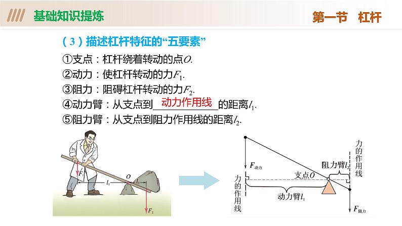 第11章 简单机械和功（单元复习课件）-九年级物理上册同步高效课堂（苏科版）08