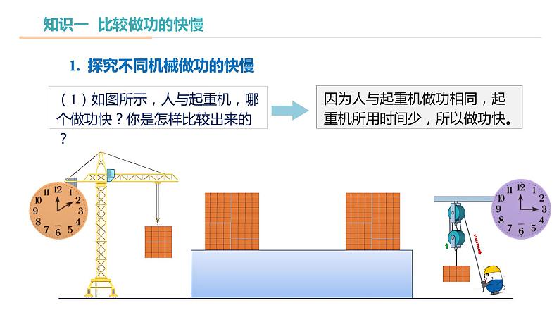 11.4+功率（教学课件）-九年级物理上册同步高效课堂（苏科版）08