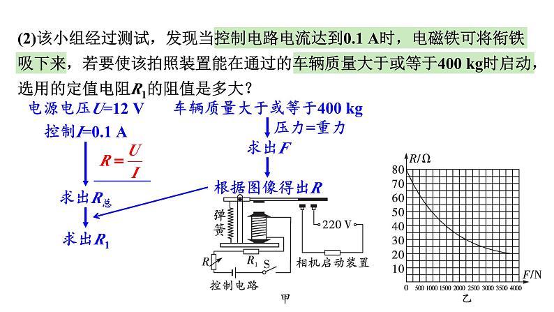 河南省2024年物理中考热点备考重难专题：实际应用类综合应用题（课件）第7页