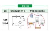河南省2024年物理中考热点备考重难专题：欧姆定律实验对比复习（课件）