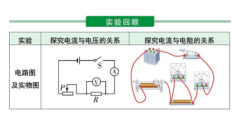 河南省2024年物理中考热点备考重难专题：欧姆定律实验对比复习（课件）第5页