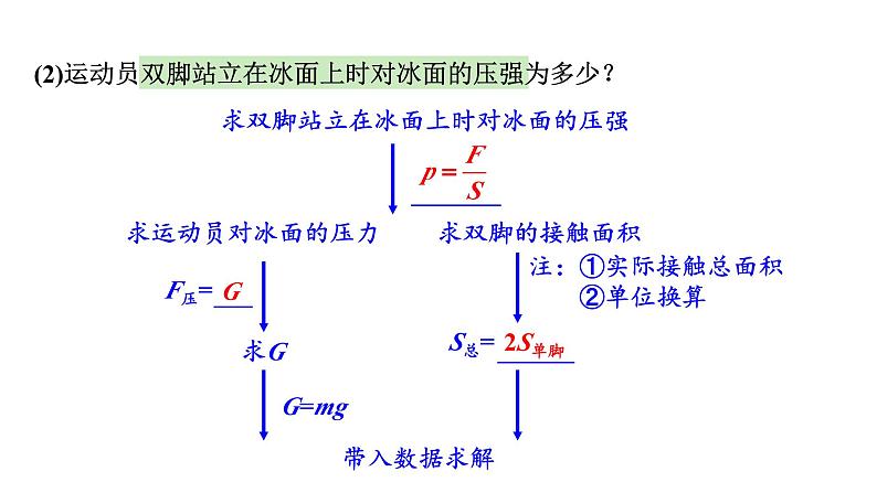 河南省2024年物理中考热点备考重难专题：速度、压强、功、功率综合应用题题（课件）第6页