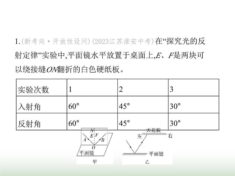 苏科版初中八年级物理上册重点实验综合练(二)探究光的反射定律课件第2页