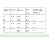 苏科版初中八年级物理上册重点实验综合练(四)探究凸透镜成像的规律课件