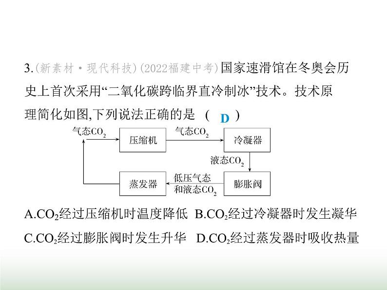 苏科版初中八年级物理上册专项素养综合练(四)物态变化的综合分析课件第6页