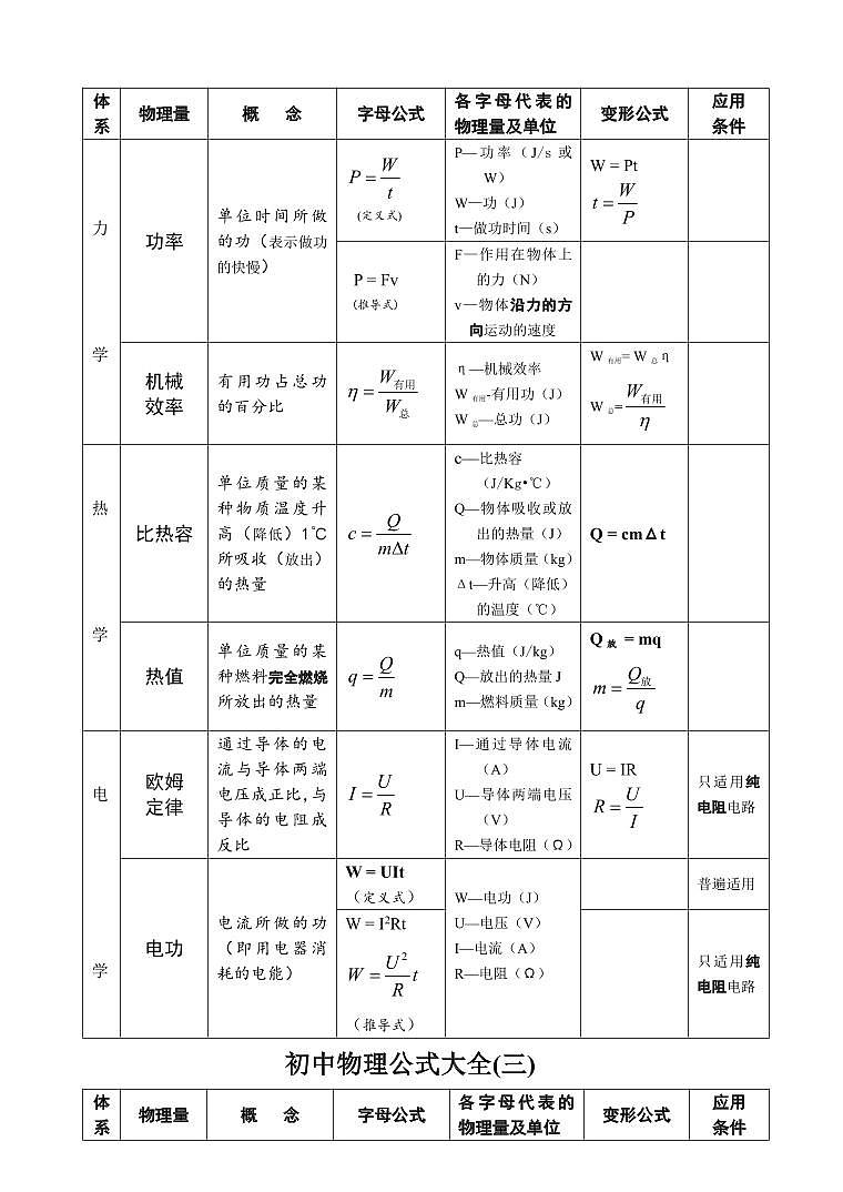 中考物理公式大全知识点总结02