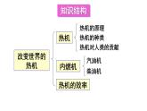 教科版9物全一册第二章 改变世界的热机 章末复习 上课课件