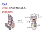 教科版9物全一册第二章 改变世界的热机 章末复习 上课课件