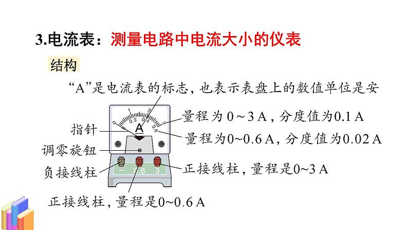 教科版9物全一册第四章 探究电流 章末复习 上课课件05