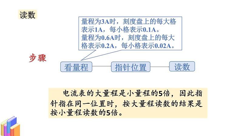 教科版9物全一册第四章 探究电流 章末复习 上课课件07