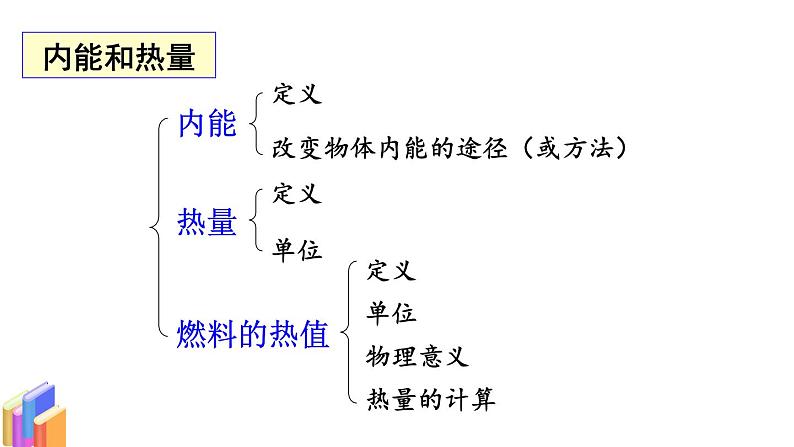 教科版9物全一册第一章 分子动理论与内能 章末复习 上课课件07