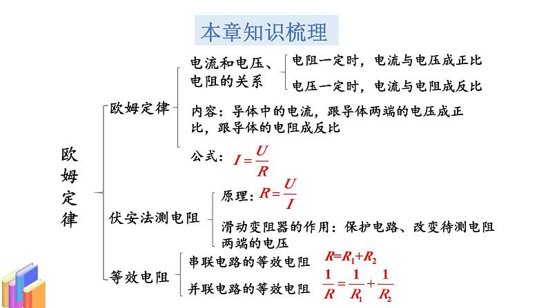 教科版9物全一册第五章 欧姆定律 章末复习 上课课件02