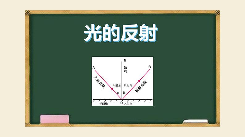 人教版八年级上册4.2光的反射课件第1页