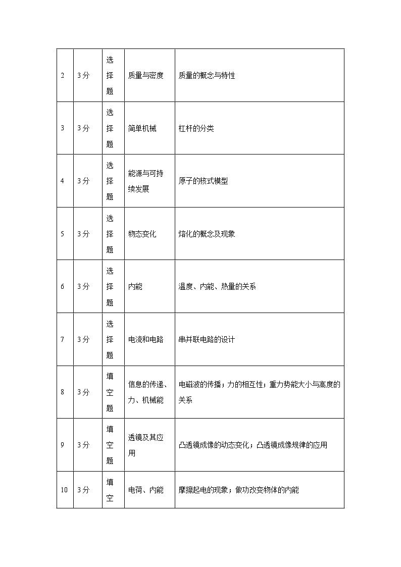 2024年中考物理真题完全解读（广东省卷）03