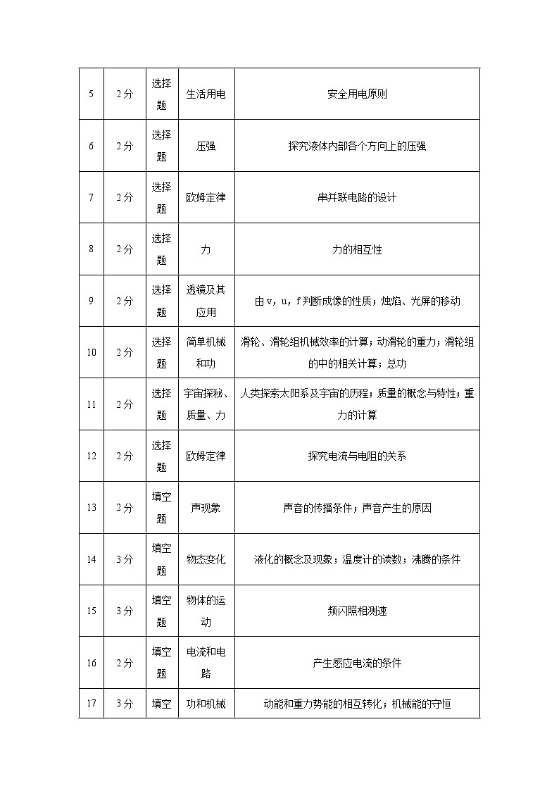 2024年中考物理真题完全解读（无锡卷）03