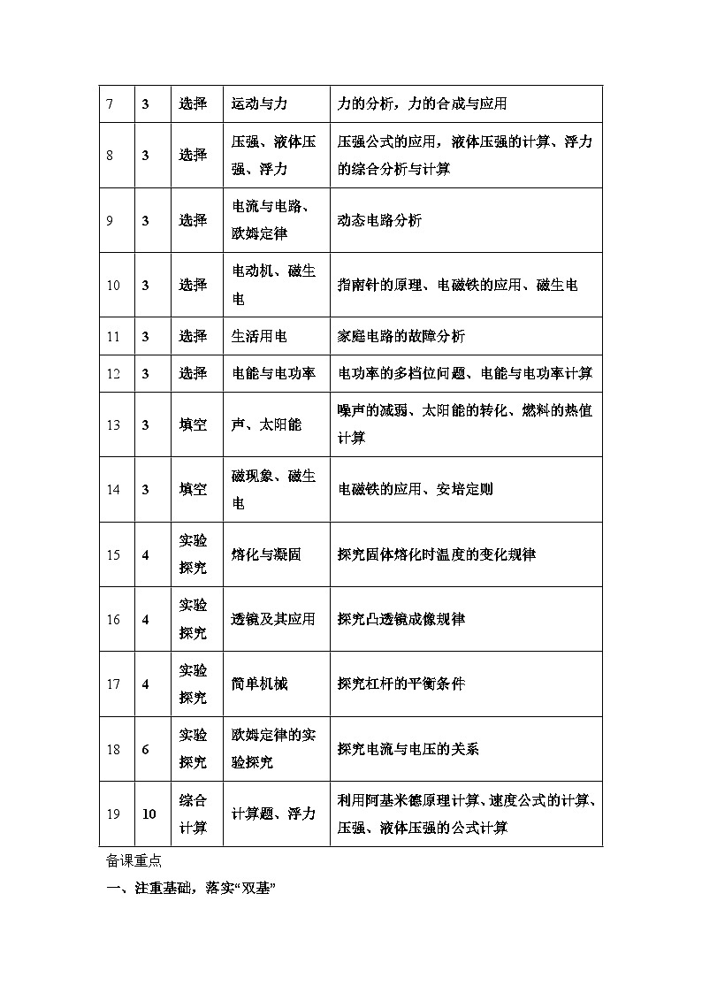 2024年中考物理真题完全解读（武汉卷）03