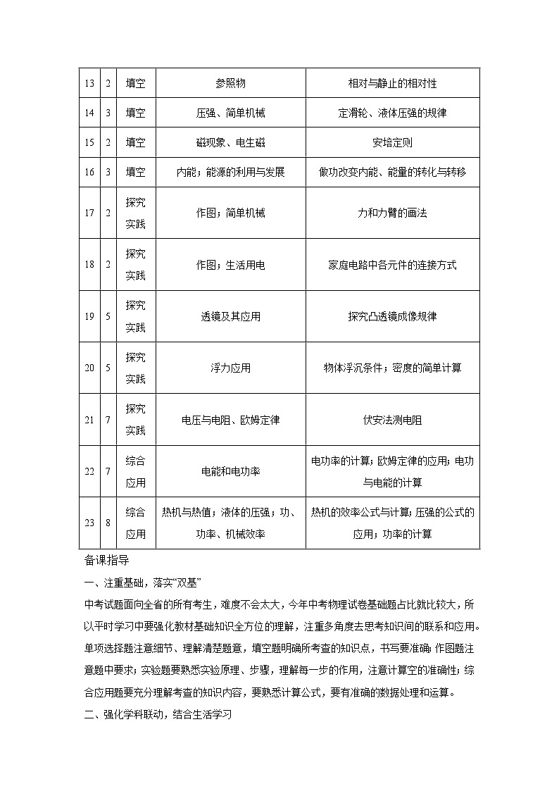 2024年中考物理真题完全解读（湖北卷）03