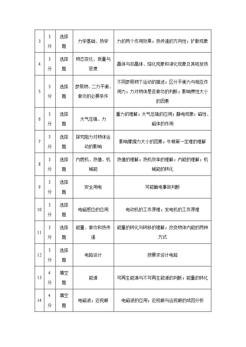 2024年中考物理真题完全解读（湖南省卷）03