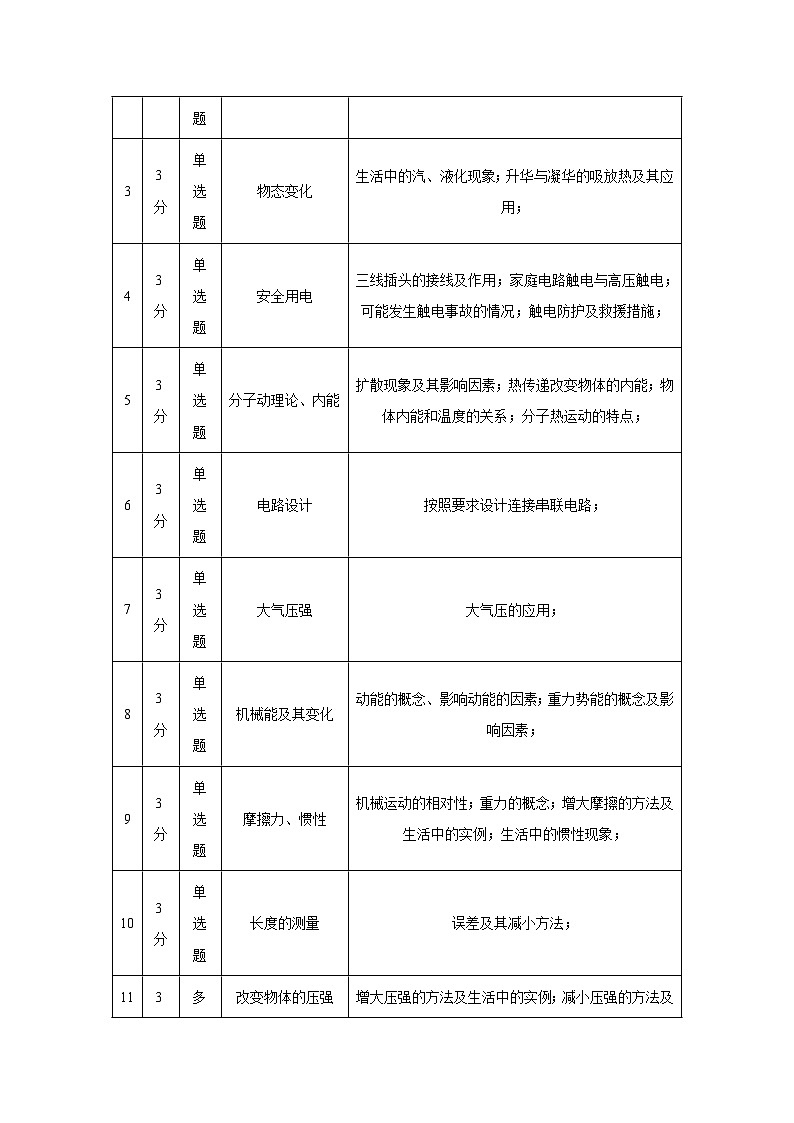 2024年中考物理真题完全解读（湖南省长沙卷）03