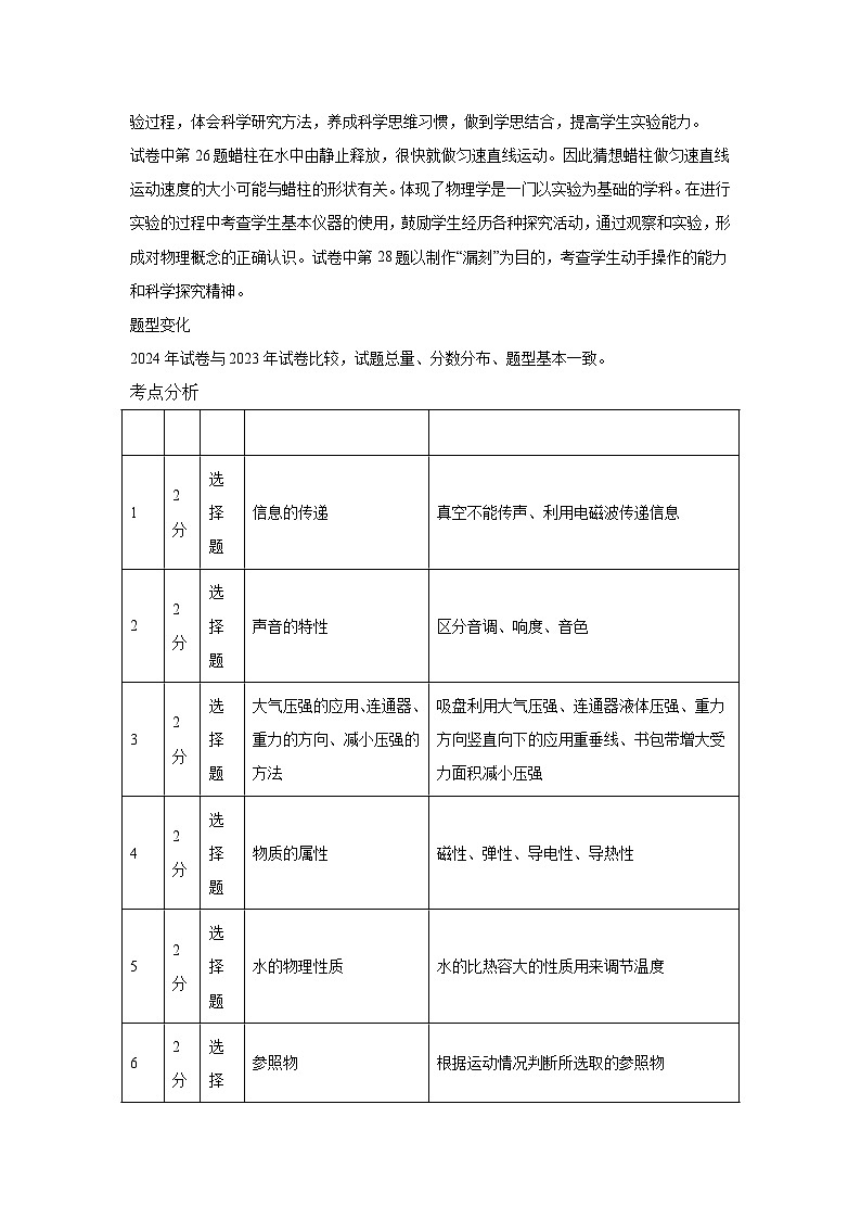 2024年中考物理真题完全解读（福建卷）02