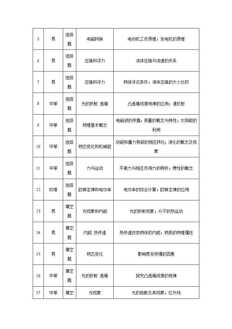 2024年中考物理真题完全解读（苏州卷）03