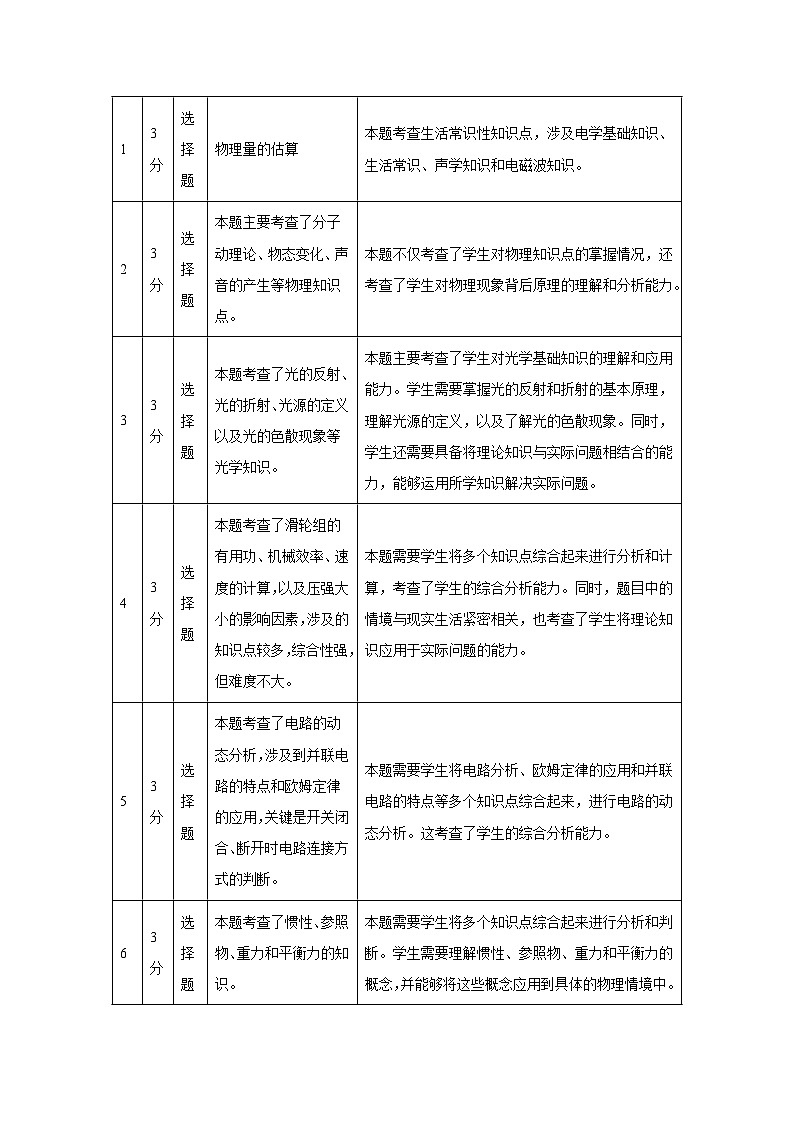 2024年中考物理真题完全解读（重庆A卷）02