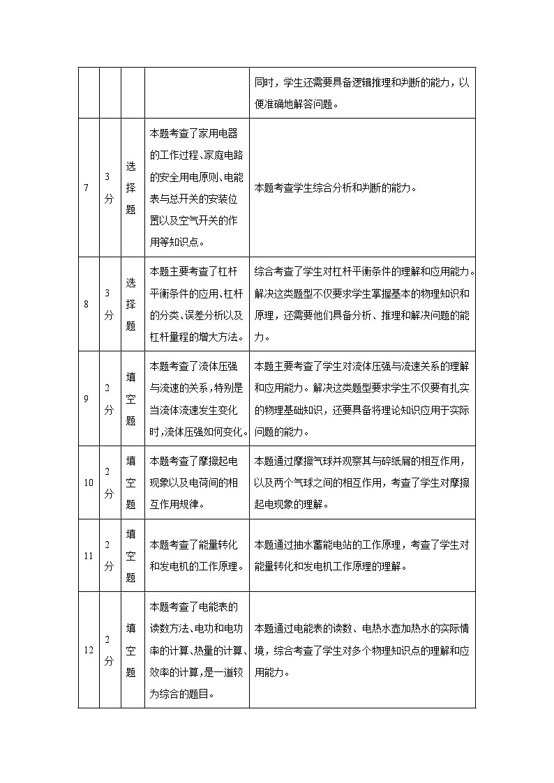 2024年中考物理真题完全解读（重庆A卷）03