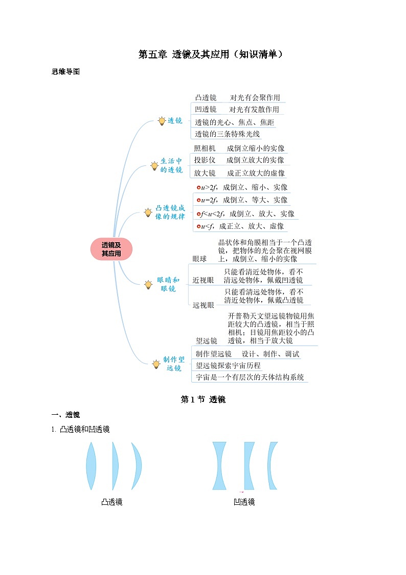 第五章 透镜及其应用（单元知识清单）【学生版】第1页