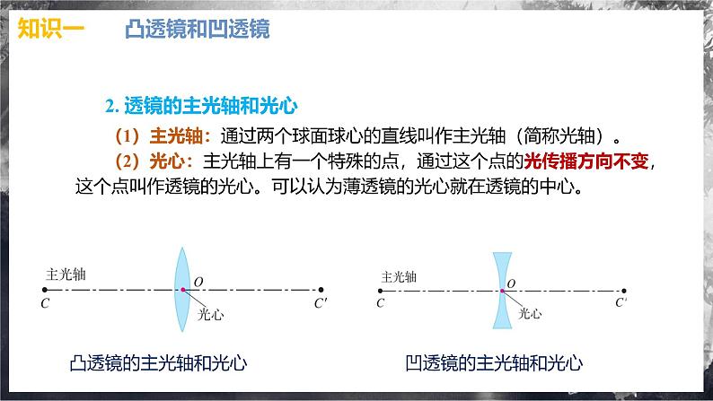 【人教版】八上物理 第五章 透镜及其应用（课件+单元测试+内嵌视频）06