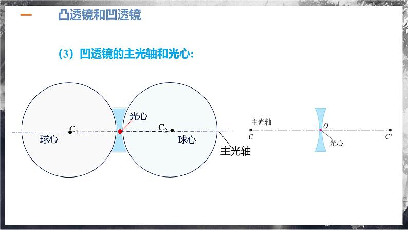 【人教版】八上物理 5.1 透镜（课件+教案+导学案+同步练习+内嵌视频）08