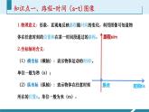 人教版（2024）八年级物理上册第一单元《机械运动》5.路程-时间图像和速度-时间图像 课件+同步练习含解析版