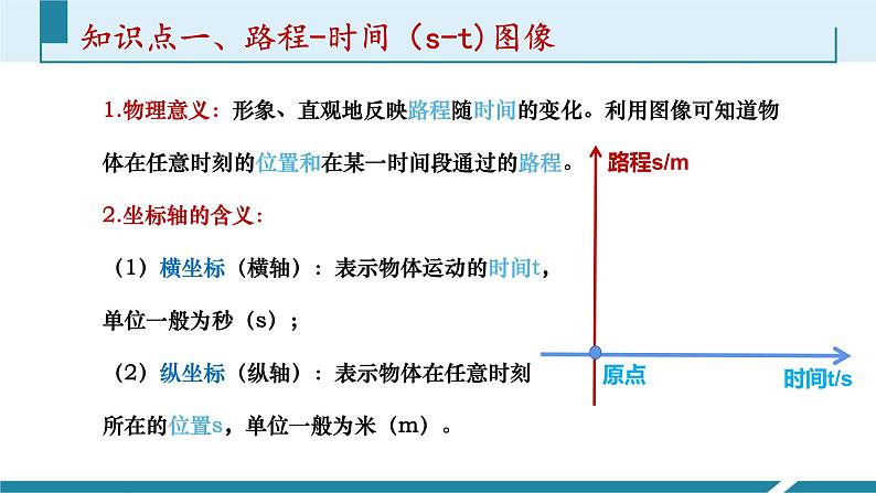 人教版（2024）八年级物理上册第一单元《机械运动》5.路程-时间图像和速度-时间图像 课件+同步练习含解析版04