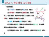 人教版（2024）八年级物理上册第一单元《机械运动》5.路程-时间图像和速度-时间图像 课件+同步练习含解析版