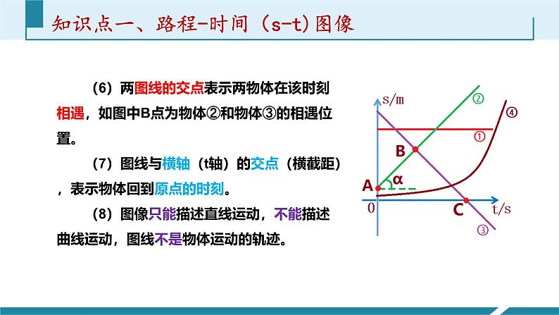 人教版（2024）八年级物理上册第一单元《机械运动》5.路程-时间图像和速度-时间图像 课件+同步练习含解析版06