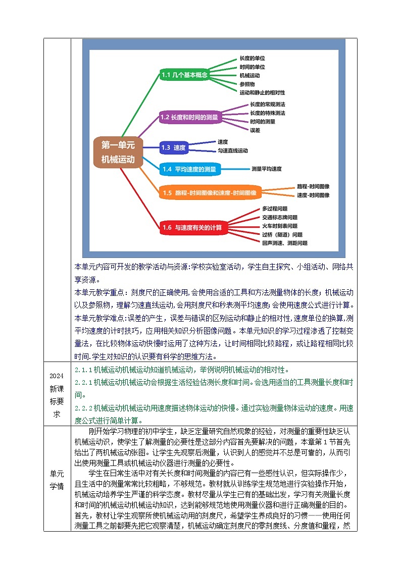 第一单元 机械运动（单元教学设计）八年级物理上册同步（人教版2024）02