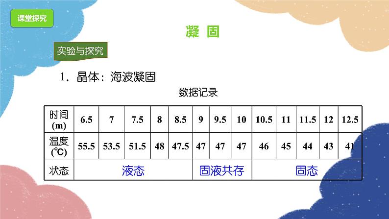 第2课时  凝固及其应用第5页