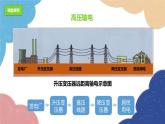 沪科版九年级物理全一册 第18章第3节 电能的输送课件