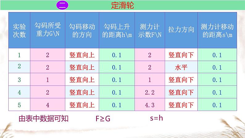 12.2 滑轮 课件 人教版初中物理八年级下册第6页