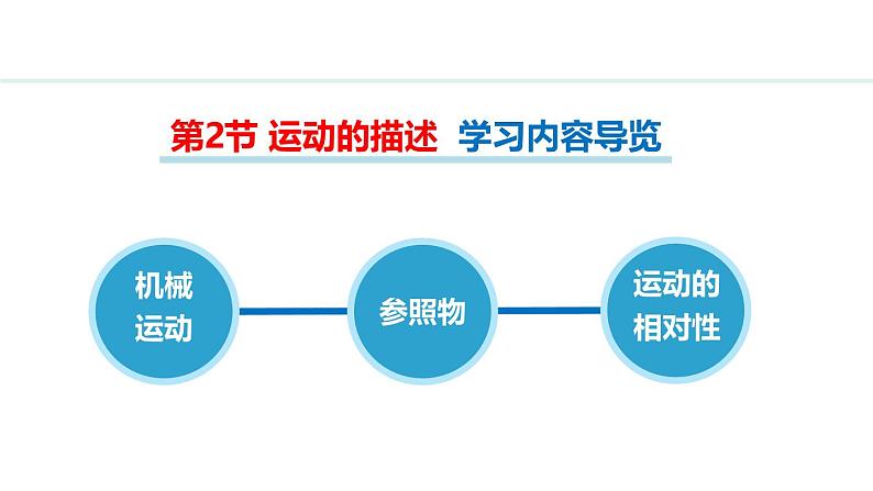 人教版（2024）八年级物理上册课件 1.2  运动的描述02