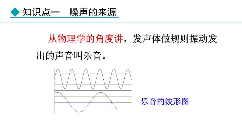 人教版（2024）八年级物理上册课件 2.4  噪声的危害和控制05